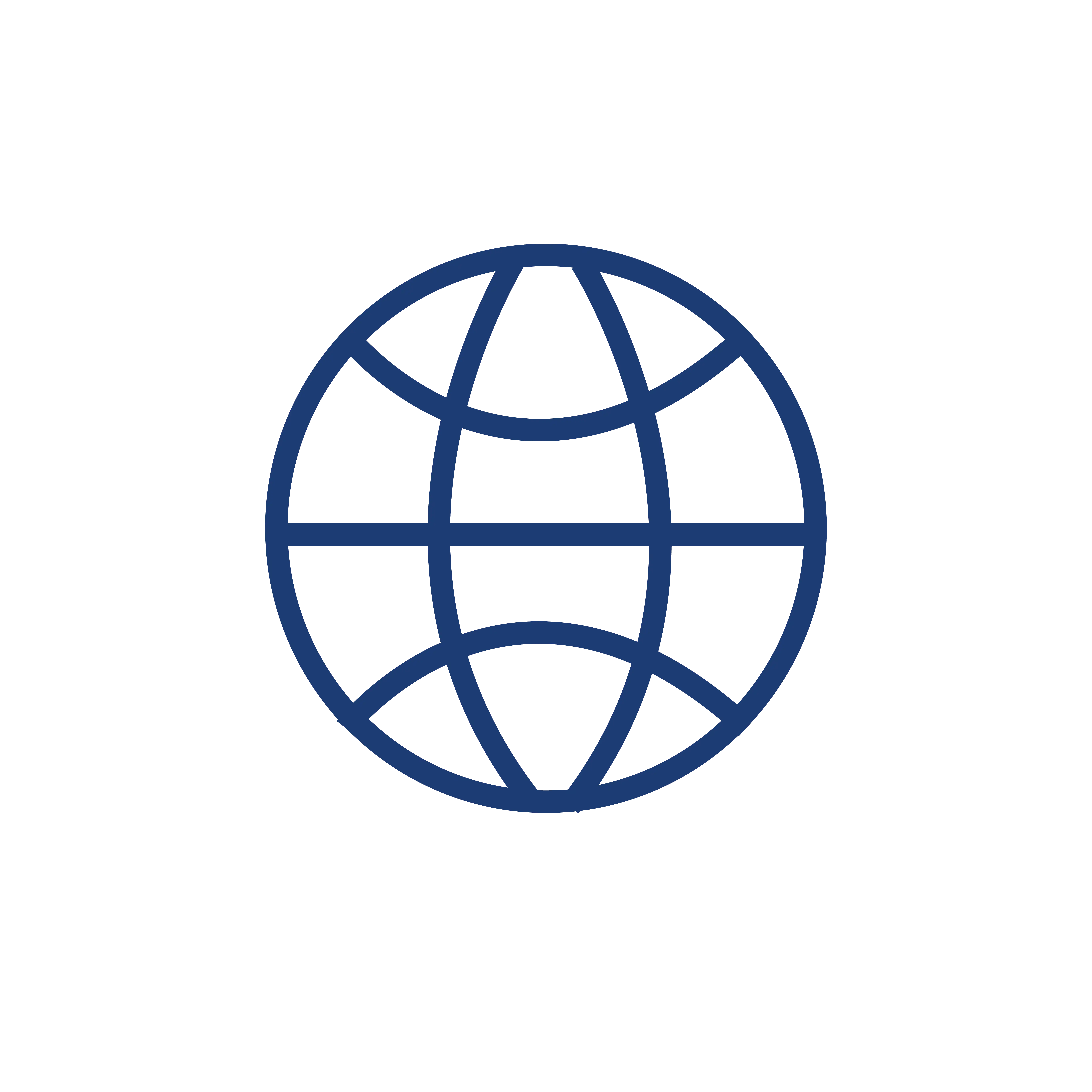 Export coordination 
